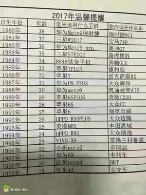 大家都有钱人，差距还太大