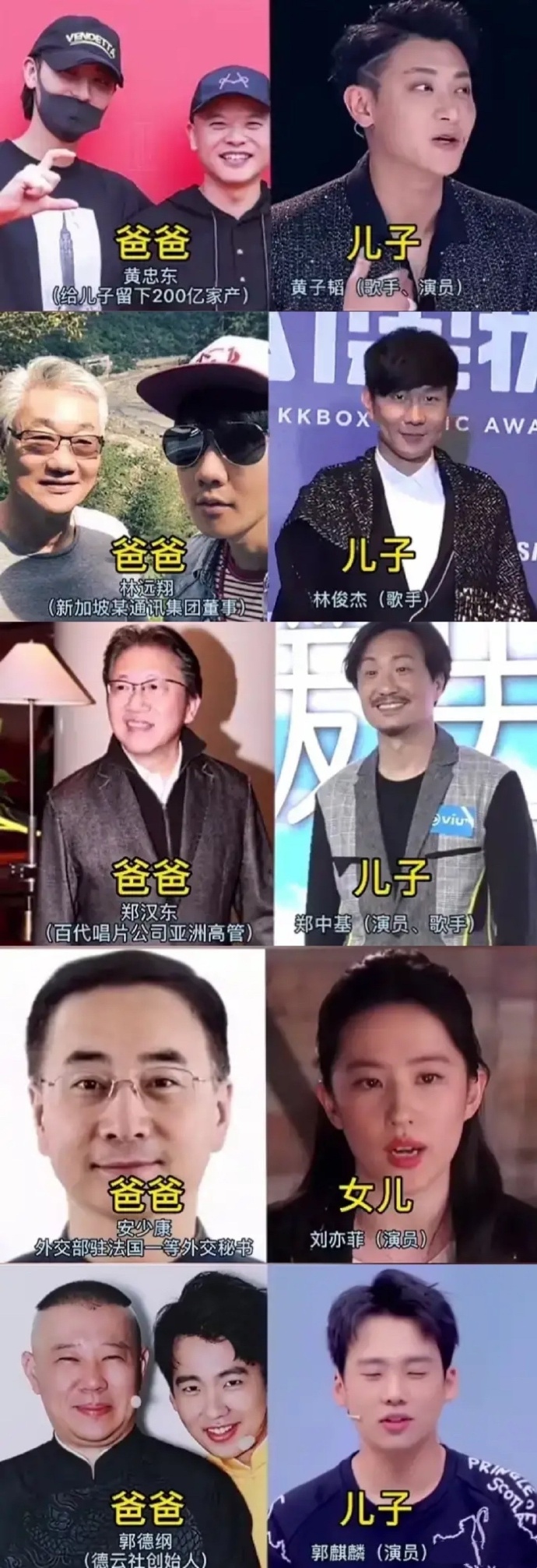 明星背后的爸爸们