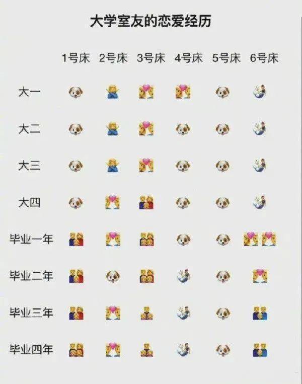 大学室友的恋爱经历，谁是5号床我不说