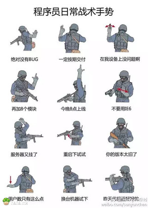 程序猿日常战略手势