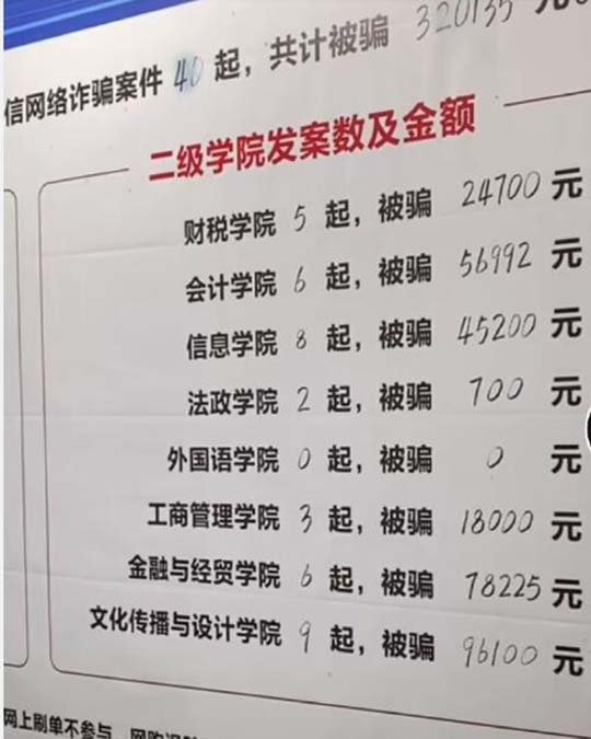 财经类重灾区，淹死的都是会水的