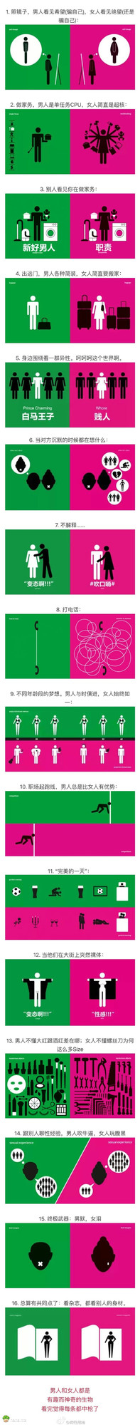 男人和女人的区别究竟在哪里？