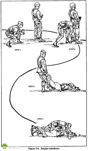 日常操练四部曲