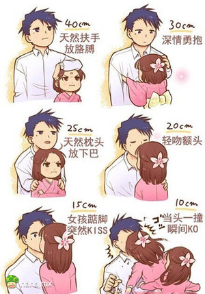 你跟你的另一半身高差是多少？