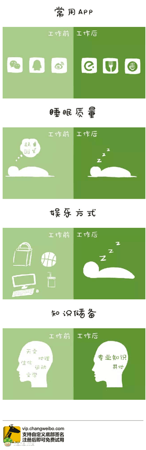 工作前VS工作后，这样的对比简直了