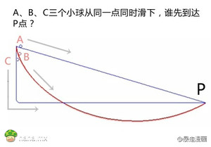 谁先到达P点？（今天上午帖子里有答案喔）