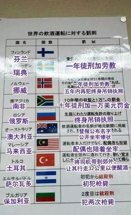 世界各国对酒后驾车的惩罚,牢记喝酒不开车!