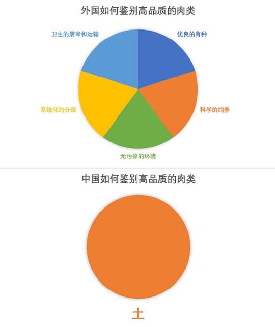 也许是十六进制