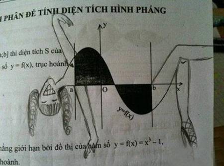 数学差的美术不一定差