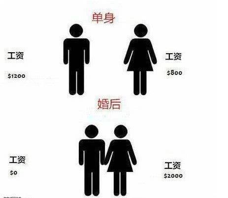 总感觉结婚是个不好的事情
